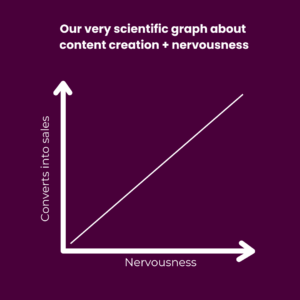 Graph showing correlation between content success and nervousness