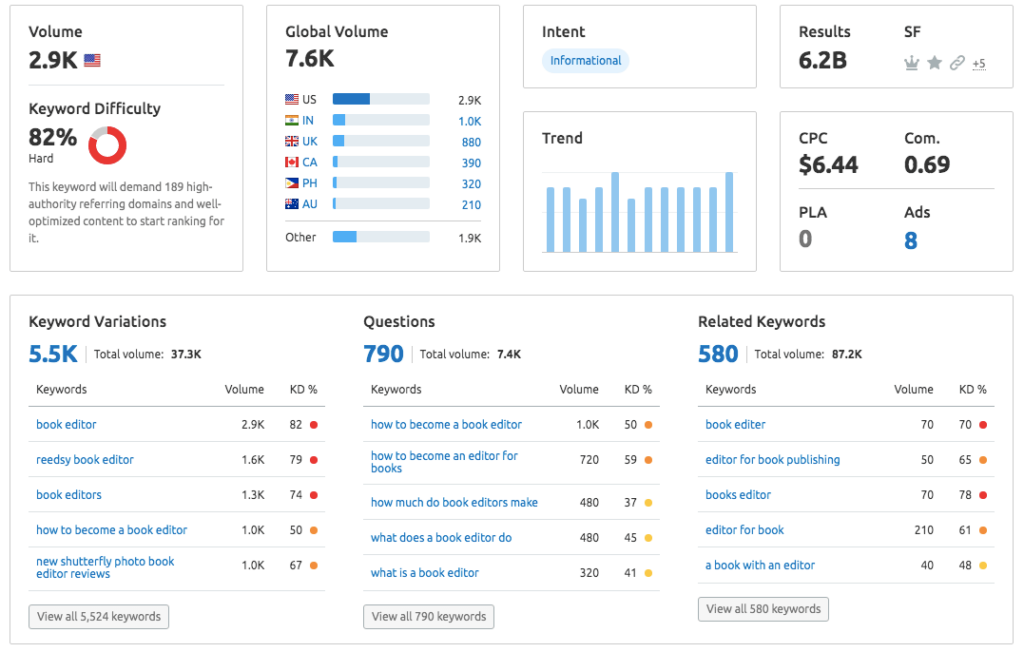 23 of the Best Business Blogging Tools that Increase Traffic and Conversions