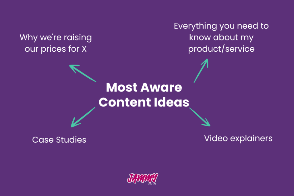 Content ideas for those at the 'most aware' stage of the buyer's journey