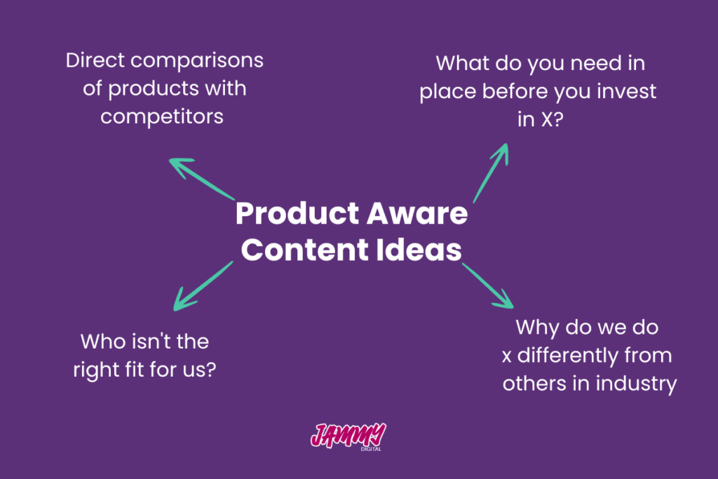 Content ideas for the 'product aware' stage of the buyer's journey