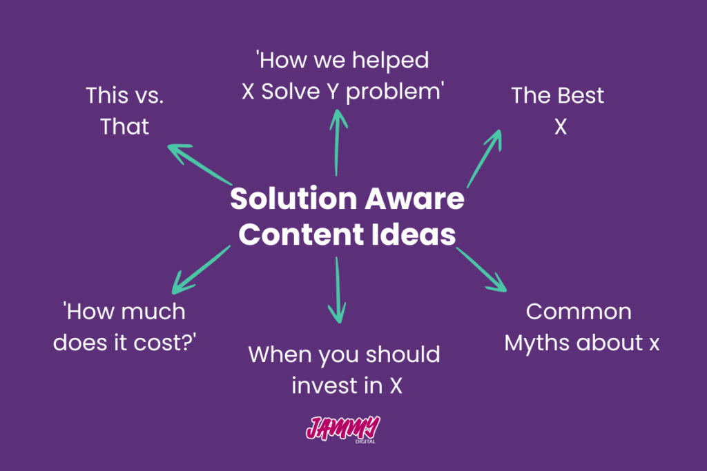Content ideas for the 'solution aware' stage of the buyer's journey